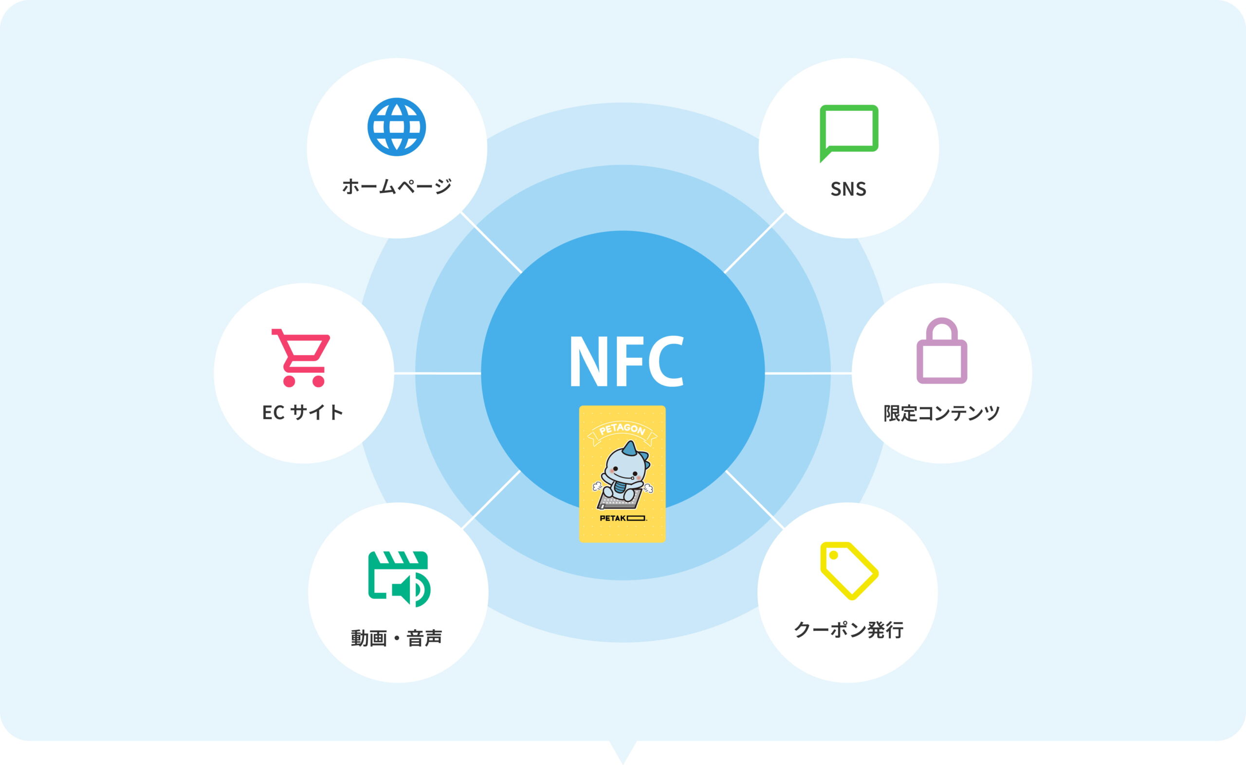 NFCのリンク図